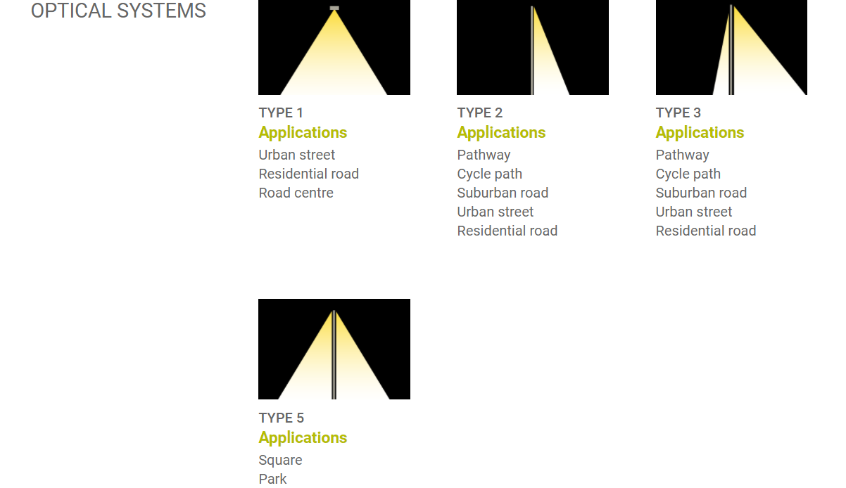 Последние блоги о компании Эстетика и эффективность: почему наши дворовые огни процветают в Европе.